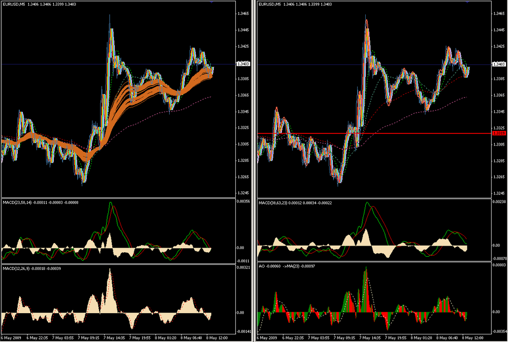 EURUSD_M5-080509.thumb.png.c682879c46f70cb2061823ac480192c8.png