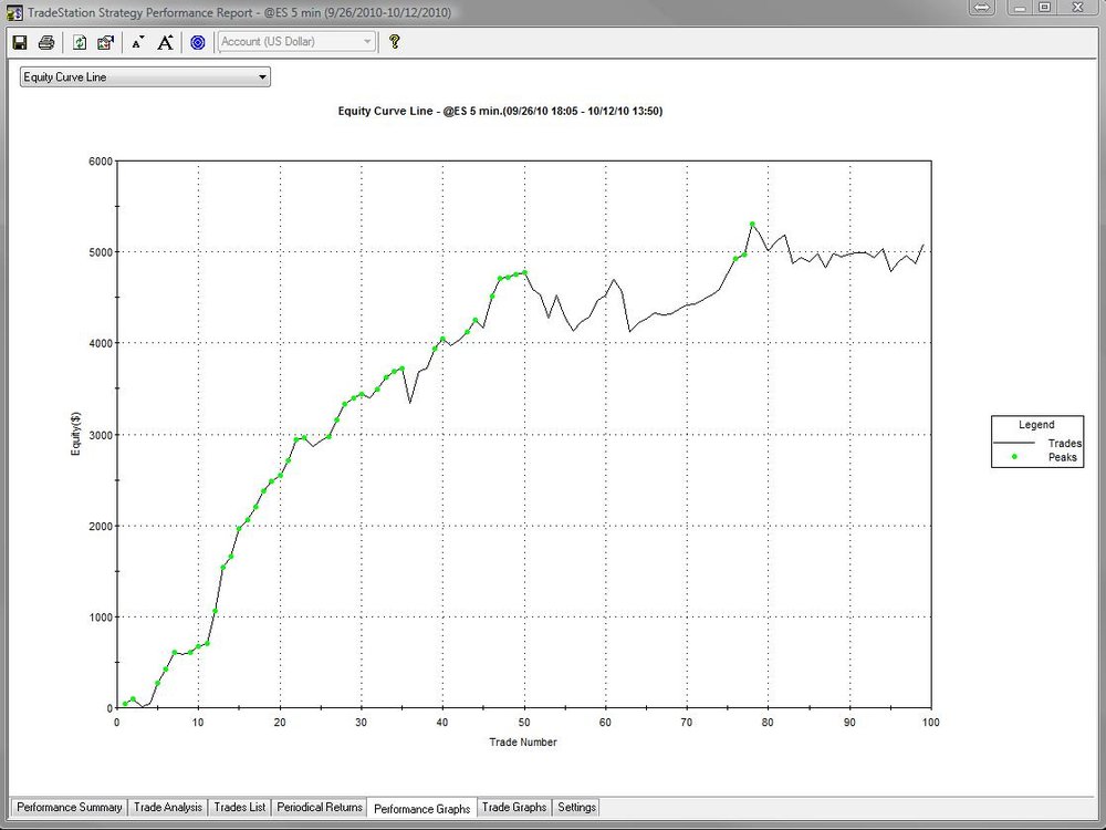 Equity_Curve_From_Initialization.thumb.jpg.52ff3276f16b3bd536a53101d5c78100.jpg