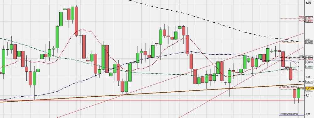 EurUsd.thumb.JPG.36ce936e7a4b232a52d4134f6a31142d.JPG