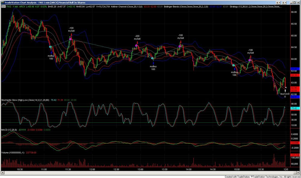 FAS20111202Chart.thumb.jpg.45c86ad48e30cc9ce2be5dc1ebef9d7d.jpg