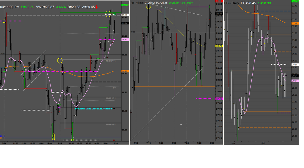 FB-25July-Target-Hold.thumb.png.e75fce21261459ef7b79548472fe7c16.png