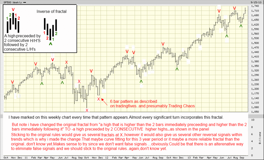 Jforex fractal indicator