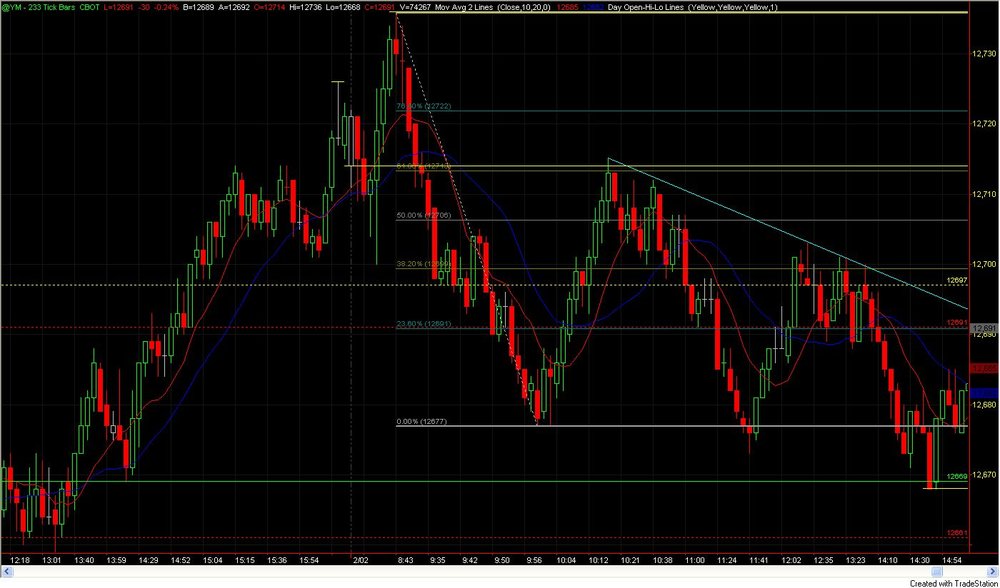 Fib_Trendline_2.thumb.jpg.cb6c84027dd4d0df34c5b6a9211cb95a.jpg