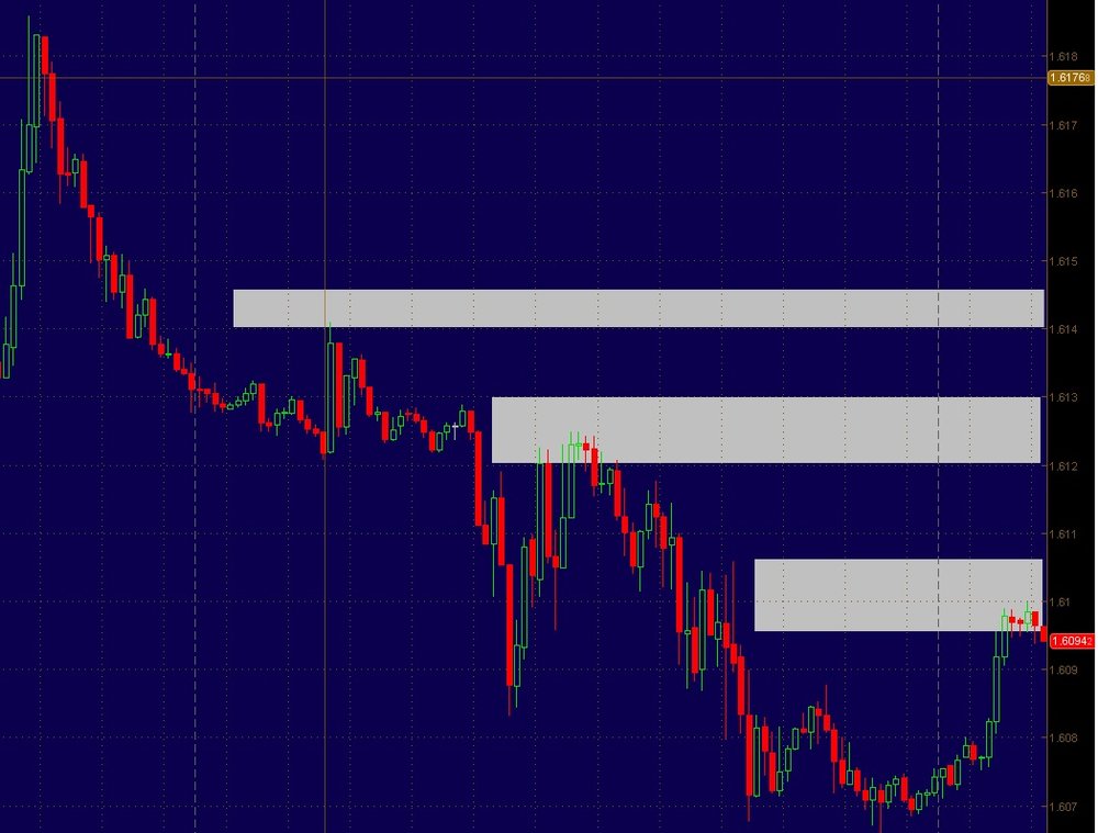 GBP-SHORTING-ZONES.thumb.jpg.68cae7ea2b2a9cabc4473d67fb7497e0.jpg