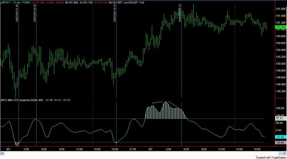 GBPJPY-CCX2.thumb.jpg.12429da77b7c402f234da0674524260d.jpg