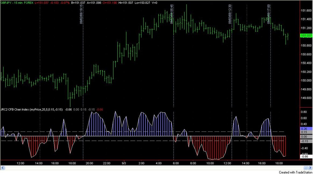 GBPJPY-CFBChanIndex2.thumb.jpg.428423082733b96d648c13bd7ff37e0a.jpg