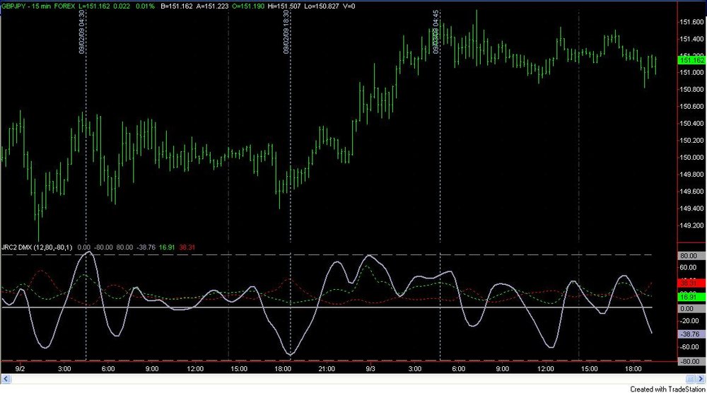 GBPJPY-DMX2.thumb.jpg.549b8bbb4c47b6eef4560c15d78853ed.jpg