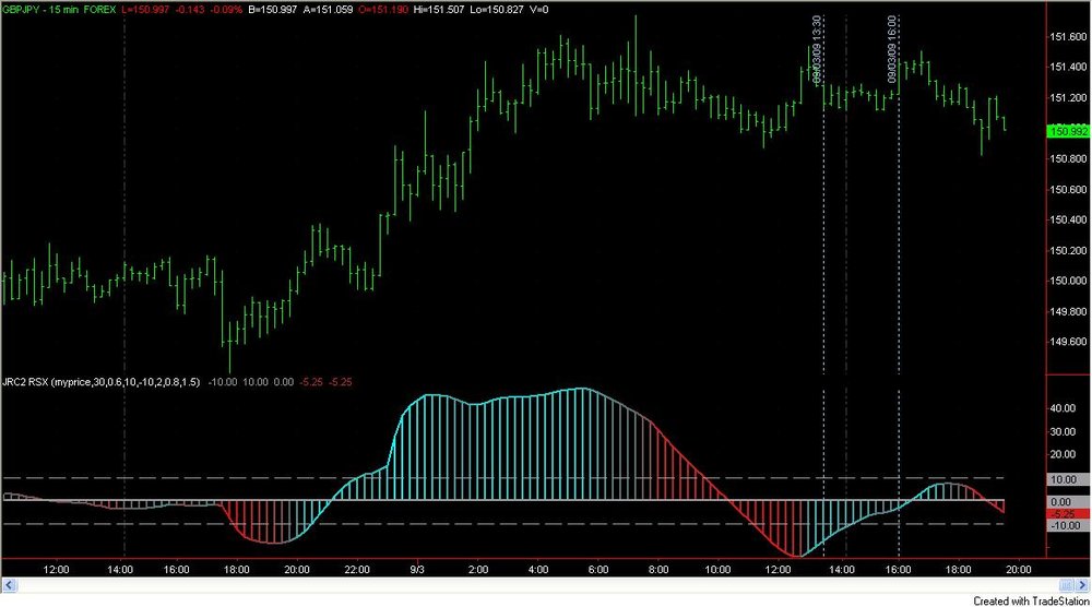 GBPJPY-RSX4.thumb.jpg.dac0e536a6d7b3c53635574049893ace.jpg