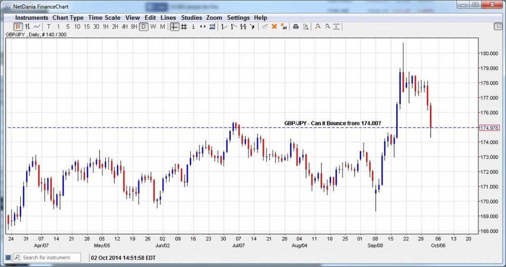 GBPJPY_10_03.14-1024x541.thumb.jpg.03252bf79813e1806d76ed6259b80519.jpg