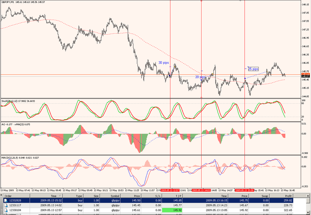 GBPJPY_1M_DemoTrades_130509.thumb.png.0b96fa03d60d5d2c3625e022bf775b81.png