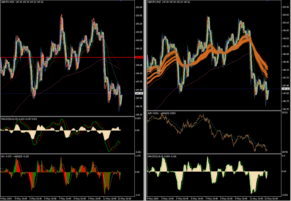 GBPJPY_M15-120509.thumb.png.93619f77e18d149d89d4d90ab1783717.png