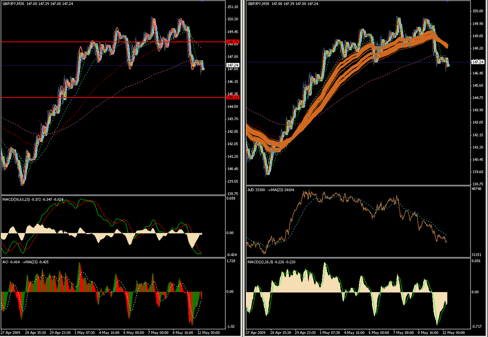 GBPJPY_M30-120509.thumb.png.8ee65336e5d59c641723fa8aff98c60b.png