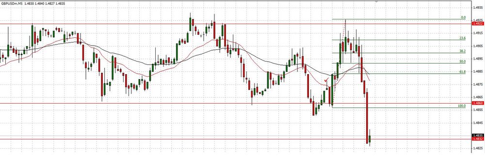 GBPUSD_5min.thumb.jpg.a82cbc6cd2fcc3f030c714d08fdcf110.jpg