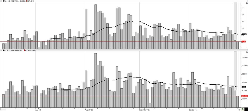 Initialbalance100days.thumb.JPG.f519ec9cb97fd2e0cfa7f62d4ce6cbc5.JPG