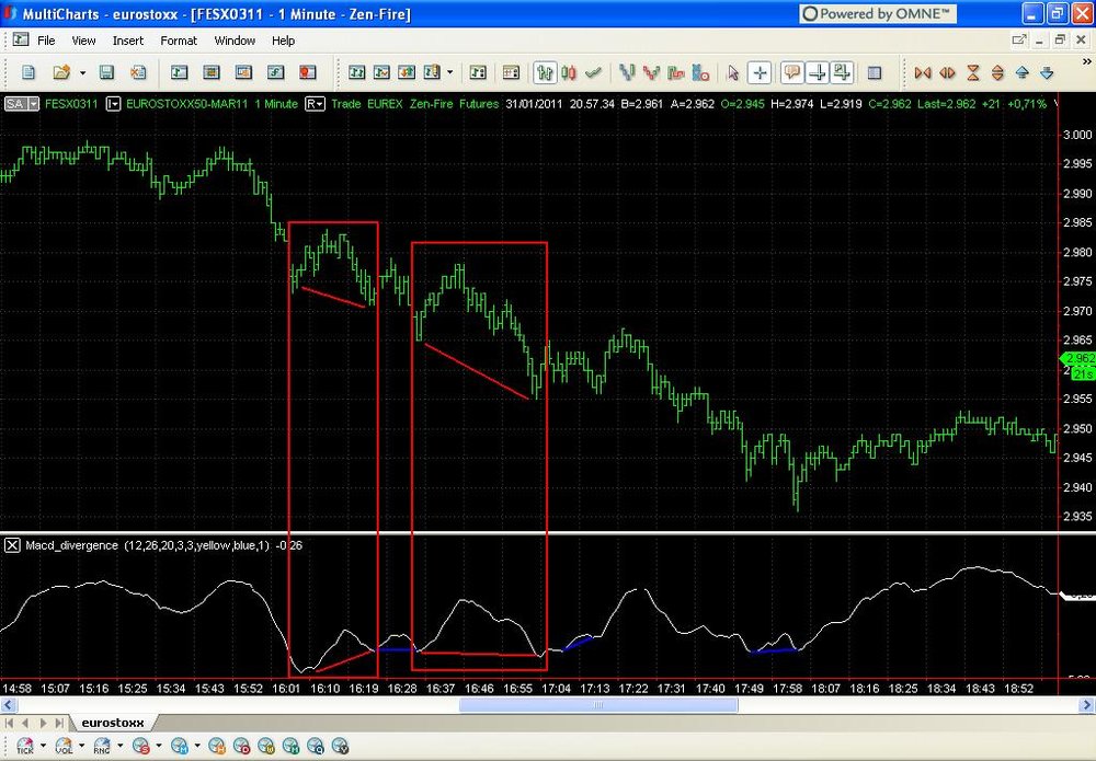 Macd_divergence_1_minute.thumb.JPG.de577898edc8a4e36a1ad778618aa8f9.JPG