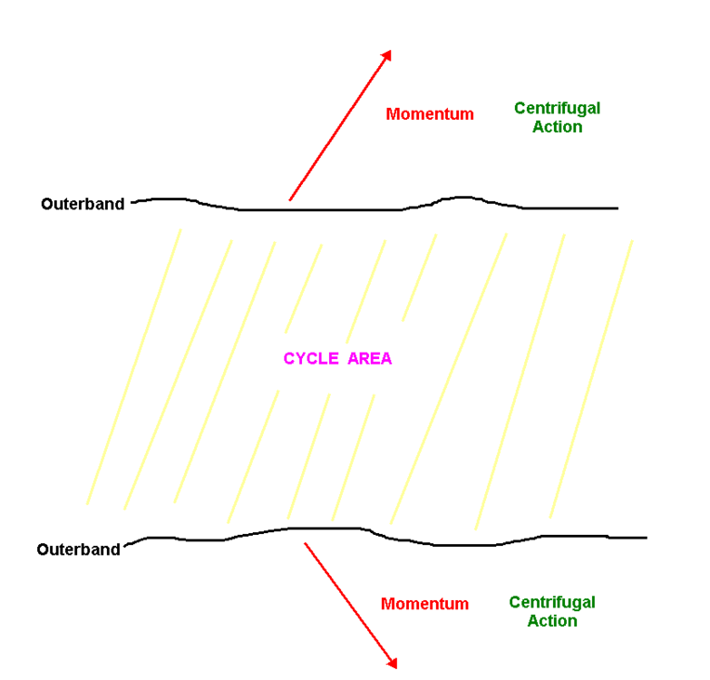 Momentum.thumb.png.8edcc056efa4a82d3e2eb5aacd3c8cef.png