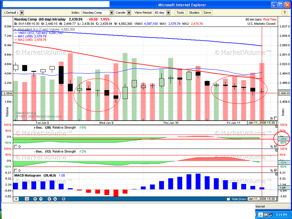 NASDAQ-60min-Volume-MACD-Osc-20-Jan-11-Friday.thumb.PNG.4120df61f2c2ae2a4fd0240cc63ab662.PNG