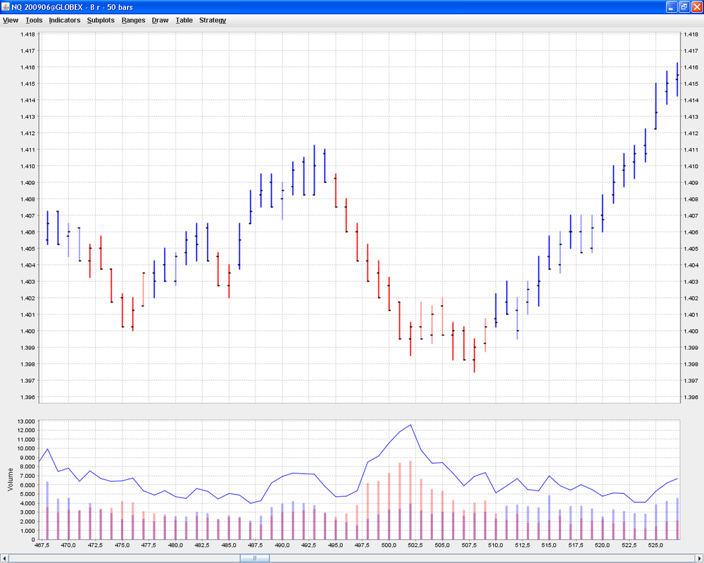 NQ-Chart-8-Tick-Range.thumb.png.1c3bb13ca71f800a4df2610ec545bc0a.png