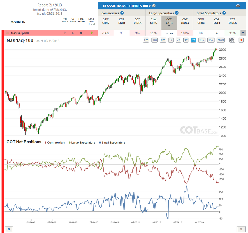 Report21_Nasdaq.thumb.png.201e65ae2cb7a83022f3216ab2b7d9c7.png