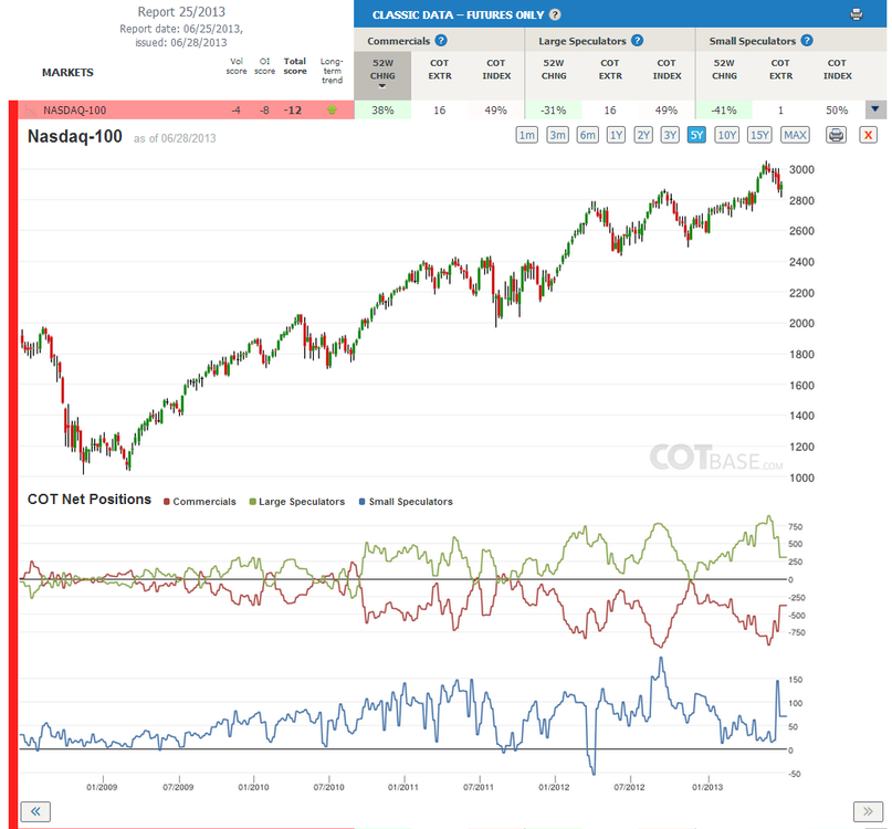 Report25_Nasdaq-100.thumb.png.1909934ab0c99f806dbeb3a633796b44.png