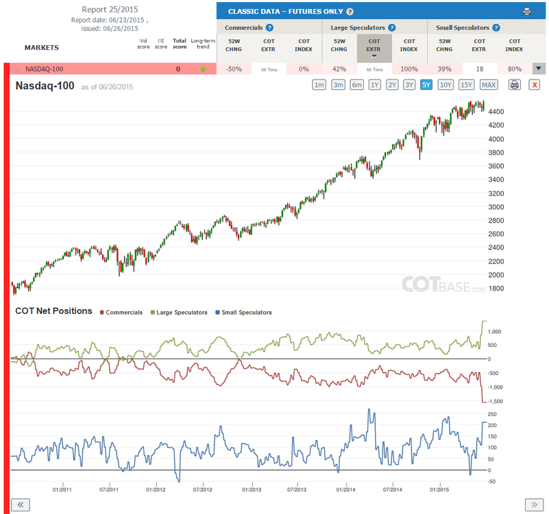 Report25_Nasdaq-100.thumb.png.fe41c3a369e0c0eb9a5d04751d809796.png