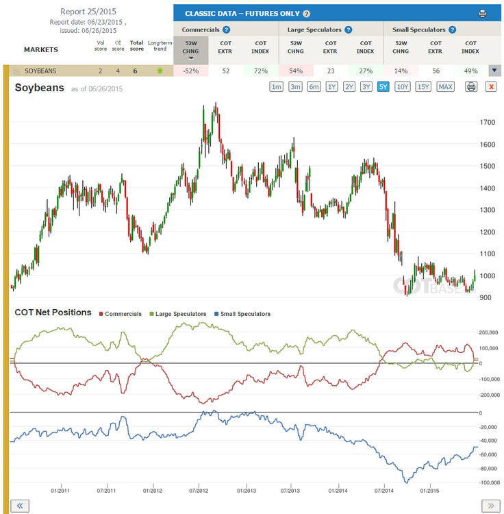 Report25_Soybeans.thumb.png.156052597652d34b78e0361b6bbd36ee.png