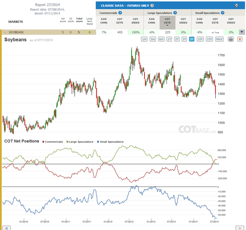 Report27_Soybeans.thumb.png.f5fed8be0ccabbe41f787116e98b3664.png