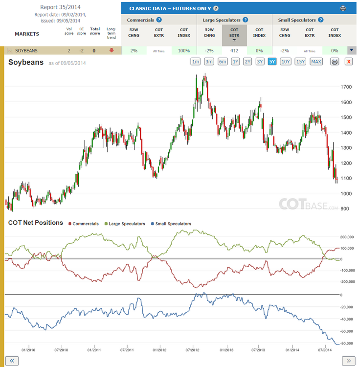 Report35_Soybeans.thumb.png.350a818f394b2ba7741d7dc0ae7085e2.png