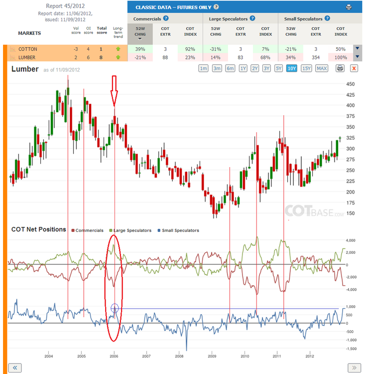 Report45_Lumber_10yr.thumb.png.4c9c8dbf348acea0df99afa50fdf5012.png