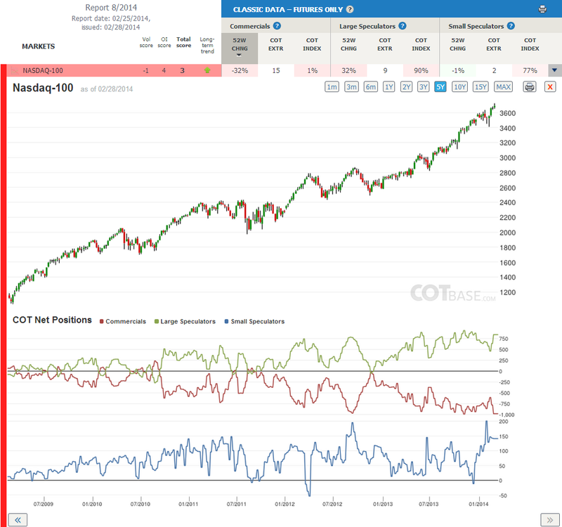 Report8_Nasdaq-100.thumb.png.f84a63d4e49d76f4d5518a8758d9815a.png