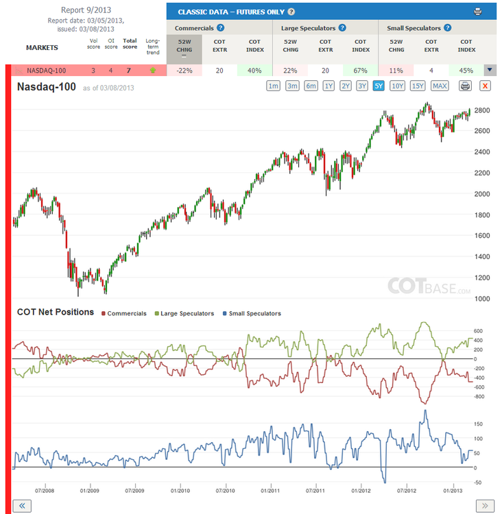 Report9_Nasdaq-100.thumb.png.46ccdc1caf0aa03ed95be6089bc5c818.png