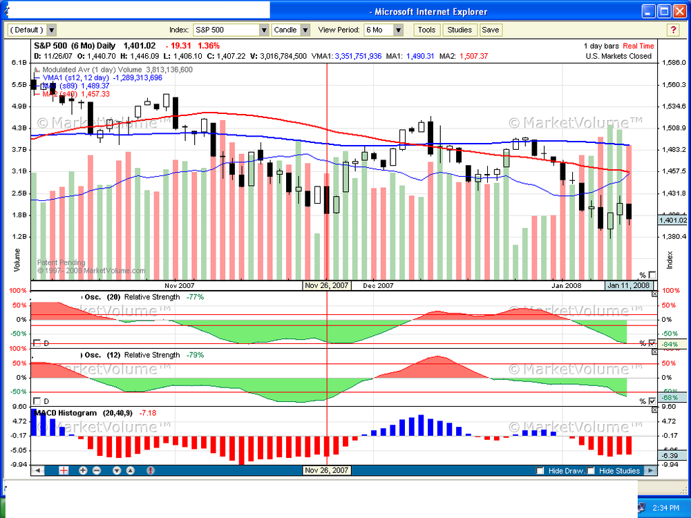 SP500-Jan-11-Friday-Daily-Candles-Volume-MACD.thumb.PNG.761737aeee051e9c62651c6d6e3e630b.PNG