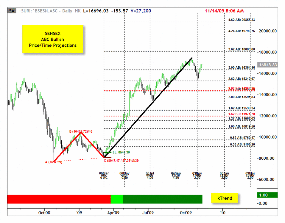 Sensex_Nov1309.thumb.gif.49e1fcc002a43efb8aa5cc5f5d6bdd04.gif