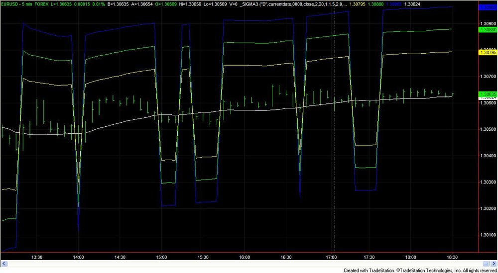 Sigma3-EURUSD-1.thumb.jpg.99739ae80a95c15d8326dfa9dc7a8bfa.jpg