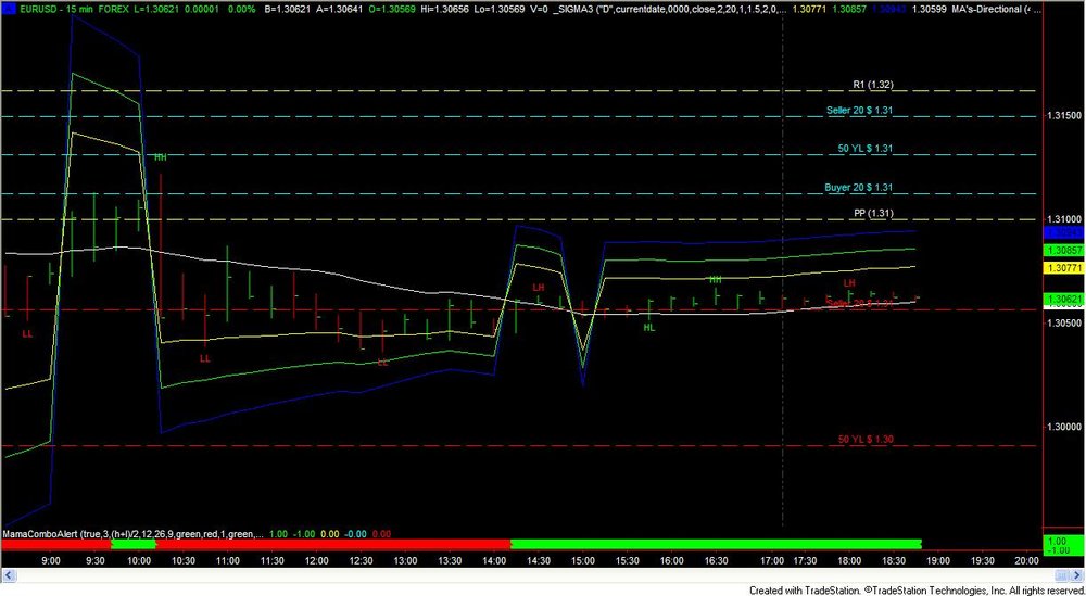 Sigma3-EURUSD-2.thumb.jpg.09121d481b1d12b0c9e4a08aadf5b7f2.jpg