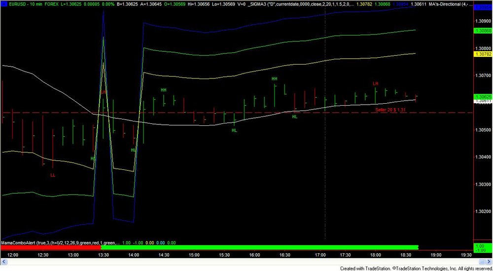 Sigma3-EURUSD-3.thumb.jpg.7119601c35648cfad862f68628d26152.jpg