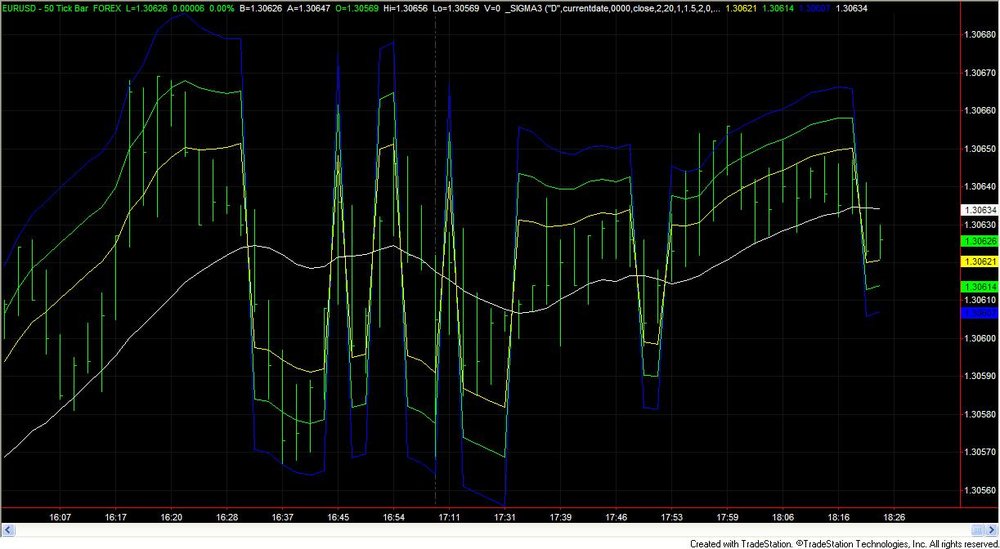 Sigma3-EURUSD.thumb.jpg.90beec1bb47528c1645e81c4686d31c1.jpg