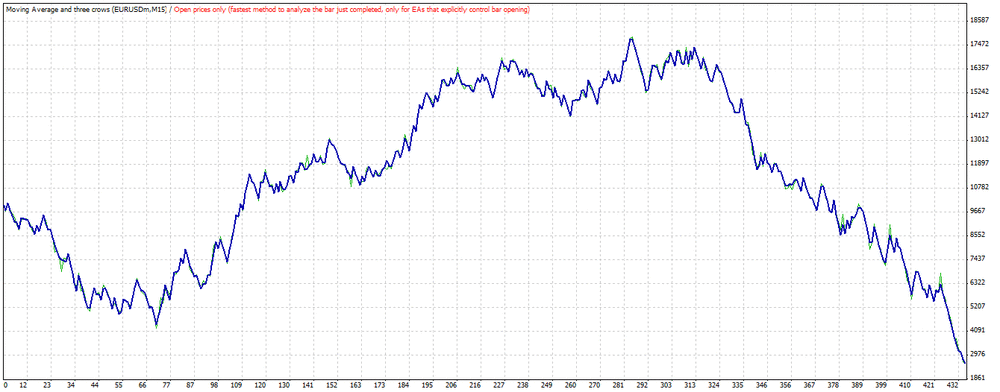 TesterGraph1.thumb.gif.eb70386e505926291809fc9913e52c96.gif