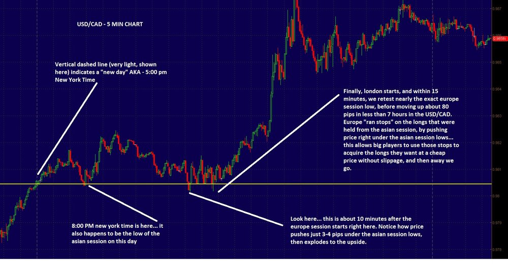 UC-5-min-session-high-low-stop-runs.thumb.jpg.715c410bdebaa861a382c6eb965686a8.jpg