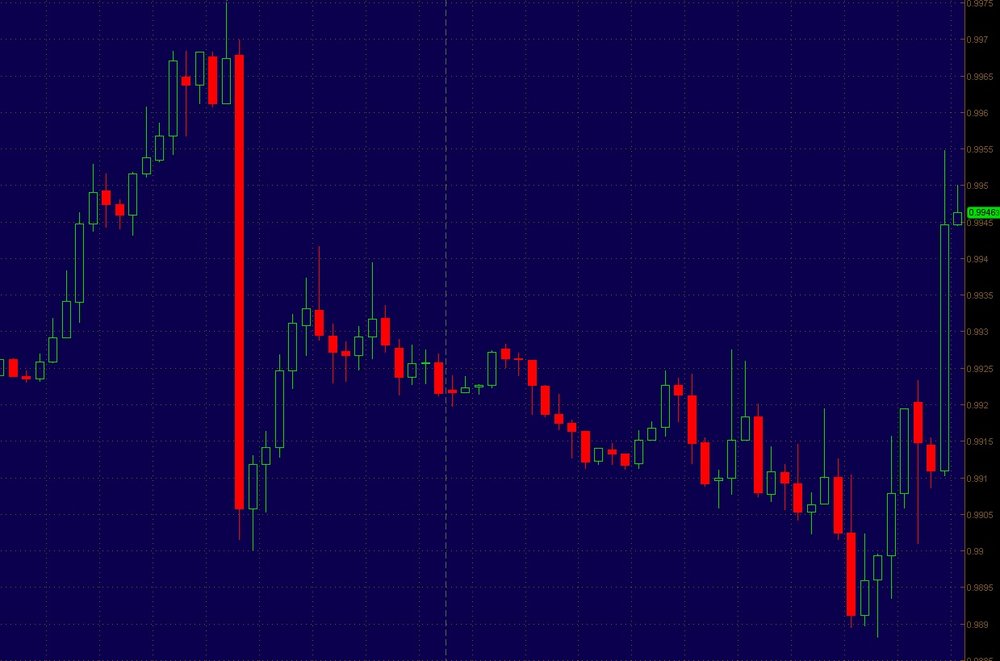 USD-CAD-low-for-oct-24th-UPDATE.thumb.jpg.4cc75ce2002ace2f56788201cde7e4e0.jpg