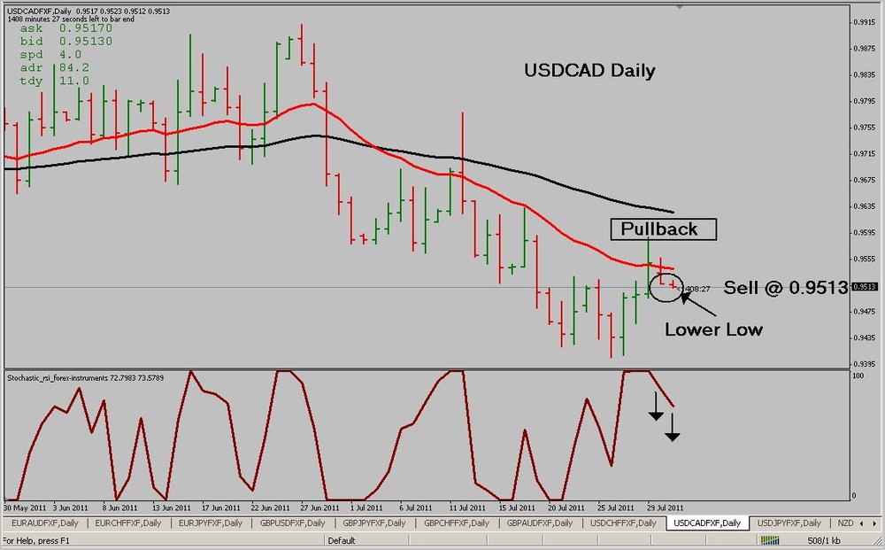 USDCAD_Daily.thumb.JPG.80ae9037bbea325ba7289d75b955b60e.JPG