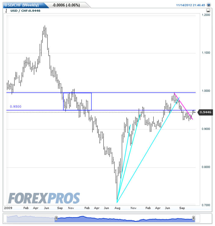 USDCHF(Weekly)20121114214706.thumb.png.09ab1fd0dc3287617b5a66fad15ac227.png