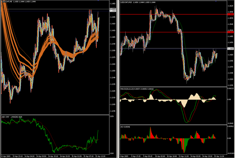 USDCHF-M5-M15-15-04-09.thumb.png.29952059f73caeca087c2fd9e6899673.png