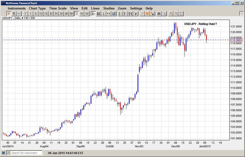 USDJPY_01_06_15.thumb.jpg.290fe3f80baeffa77f2e8a5a40b5c486.jpg