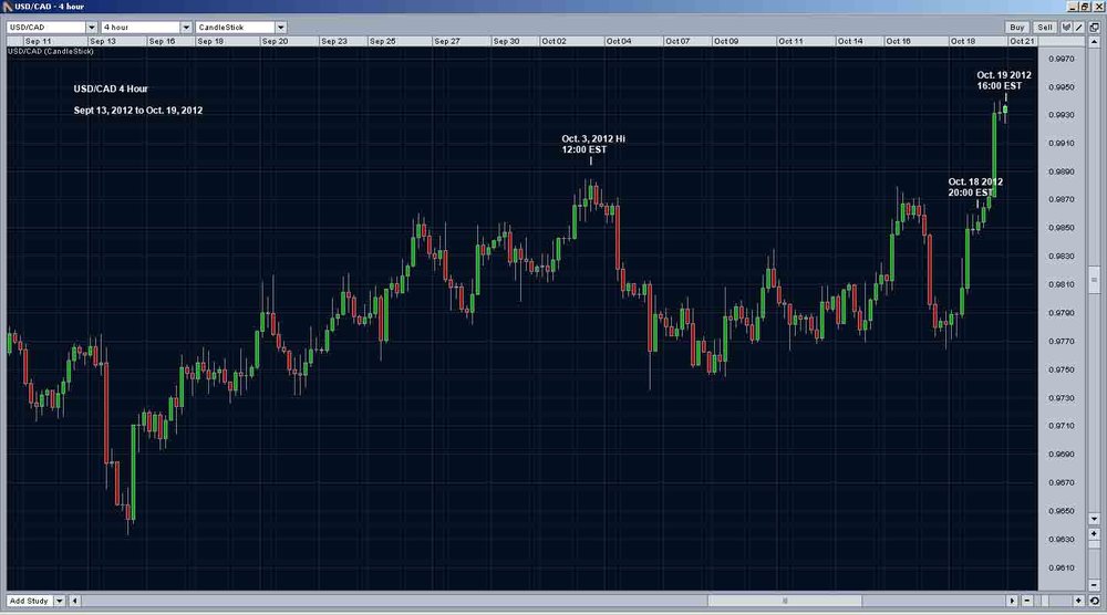 USD_CAD_20121019_4_Hour.thumb.jpg.59c094d481c81b668a52acb0f8c56a8b.jpg