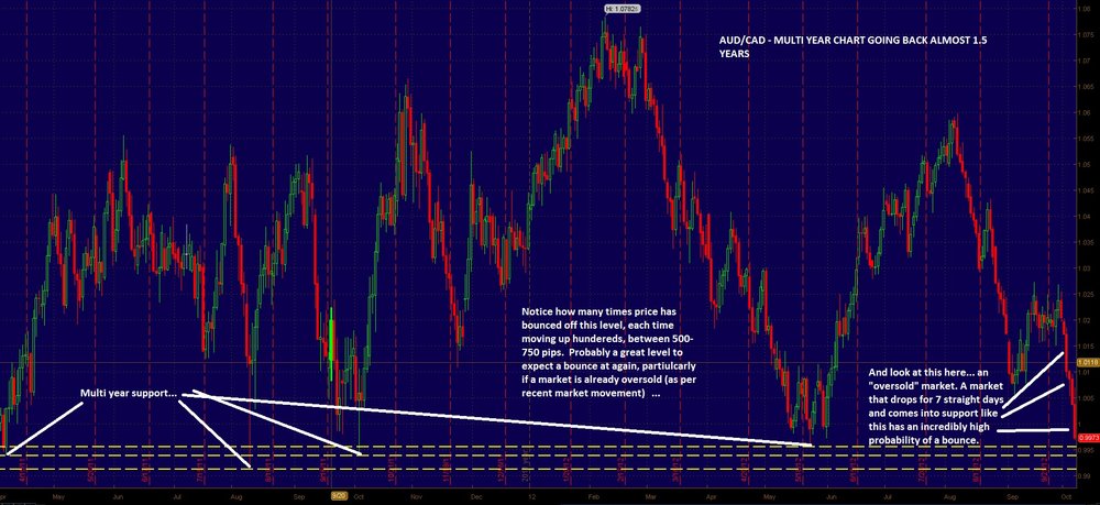 aud-cad-long-opportunity.thumb.jpg.d20817d7c5b8a763ee33cc0a4f39b93e.jpg