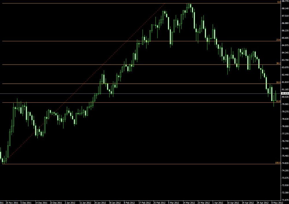 audjpy10.thumb.jpg.7c385b00aeca023e4b7a24d58456b5e5.jpg