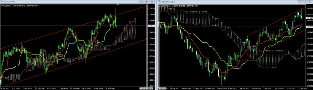 audusd02a.thumb.jpg.60eadbd7299e9e8e681ed6cdb4a460c8.jpg