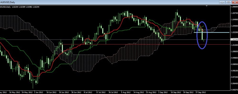 audusd03.thumb.jpg.63388da087bfe39121dff244a67040e5.jpg