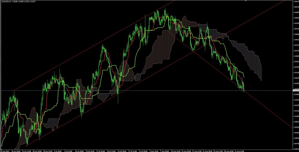 audusd04.thumb.jpg.a6329b673e66e550bbadf73498aedcd5.jpg